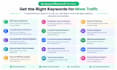 do SEO keyword research and competitor analysis for your website