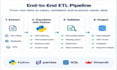 build python etl pipelines and automate data cleaning