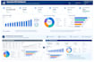 design, build, and troubleshoot tableau dashboards