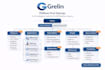 build your b2b saas GTM strategy, positioning and messaging