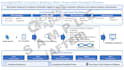 review, rewrite or create your technology rfp proposal