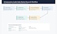 design ai automation workflows for n8n, make, and zapier