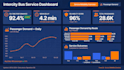 create professional dashboards in 24hrs