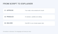 create an explainer video with ai voiceover and subtitles