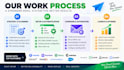 setup instantly, smartlead and cold email outreach systems