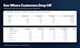 audit ga4 conversion funnels and identify drop offs