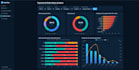 build custom advanced data analysis dashboard