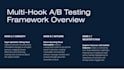 edit high converting b2b video ads and multi hook ad creatives
