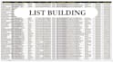 do your b2b lead generation lead scraping and targeted email list building