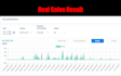setup and optimize your high ROI google ads campaign