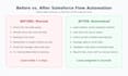 build salesforce flow automations for your sales process