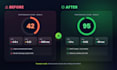 do API integration, contact form setup and website speed optimization