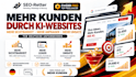 develop custom ai websites and software for the german market