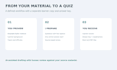 create italian multiple choice quizzes from your training materials