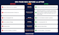 do on page and technical SEO with schema markup