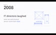 make youtube videos look sick with after effects