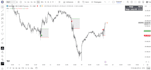 code your tradingview indicator or strategy in pine script v6 with alerts