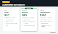 create an automated excel dashboard or google sheets dashboard