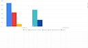 automate your excel tasks