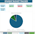 create a personalized excel budget tracker and financial dashboard