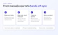 connect your apps with a custom API integration