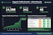 provide premium guest posts on high da sites