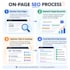 optimize your website pages with on page SEO