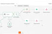 build custom agentic ai workflows and n8n automation