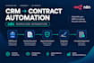 do regional compliance and data governance workflow system