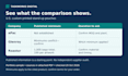 research 10 supplier candidates with source links