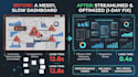 provide fast solutions for broken power bi dax formulas and data models