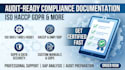 write audit ready compliance documentation for iso haccp gdpr