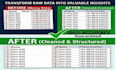 Clean, split and reformat your messy excel or google sheets data by ...