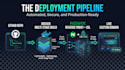 dockerize and deploy web apps to vps or AWS server