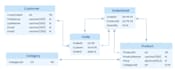 design databases and develop sql queries and stored procedures
