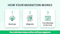 migrate woocommerce to shopify, wix to shopify, wordpress to shopify migration