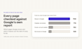 write SEO titles, metas and internal links