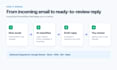 automate your gmail inbox with ai classification and reply drafts