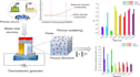 analyze scientific data, create graphs, and assist with research