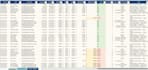 extract invoice data and build an organized excel database