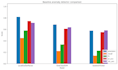 do data analysis, statistical analysis, econometrics and data science projects