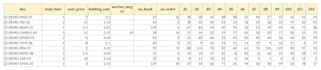 set up a reorder point system for your inventory in google sheets or excel