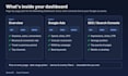 create a looker studio dashboard for ga4, google ads and search console
