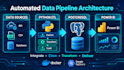 build automated python etl pipelines and data integration