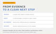 audit your website for technical SEO and indexing issues