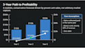 create investor pitch deck and fundraising startup presentation