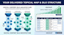 build a topical map keyword research strategy for SEO authority