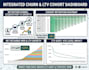build customer experience strategy to boost retention, ltv
