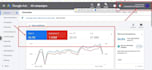 audit and optimize google ads PPC campaign, performance max as a SEM specialist
