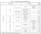 prepare rotating equipment datasheets and evaluate vendor proposals